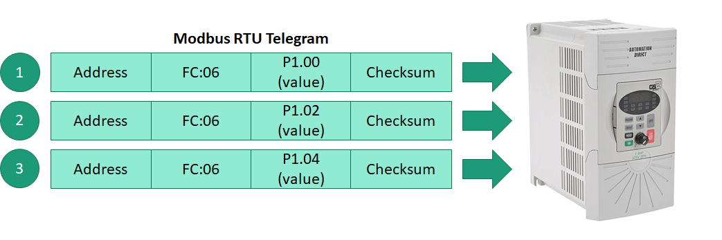 3Telegrams