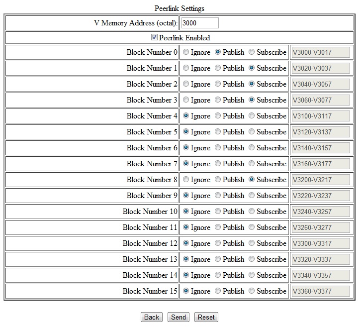 Peerlink Configuration Image